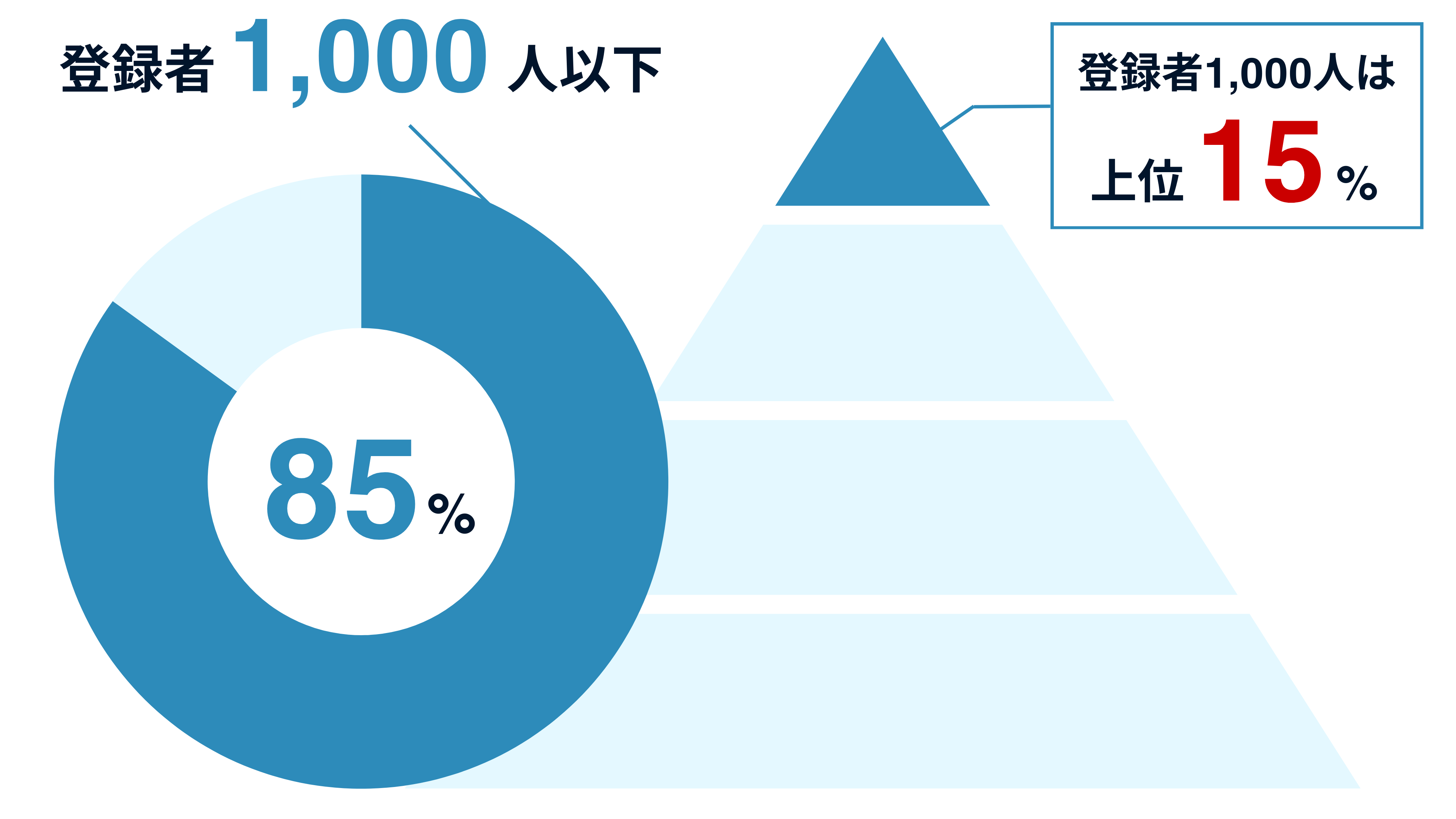 2025年最新】最速でYouTube収益化を達成する超具体的な手順 - マネーキンのYouTube相談所