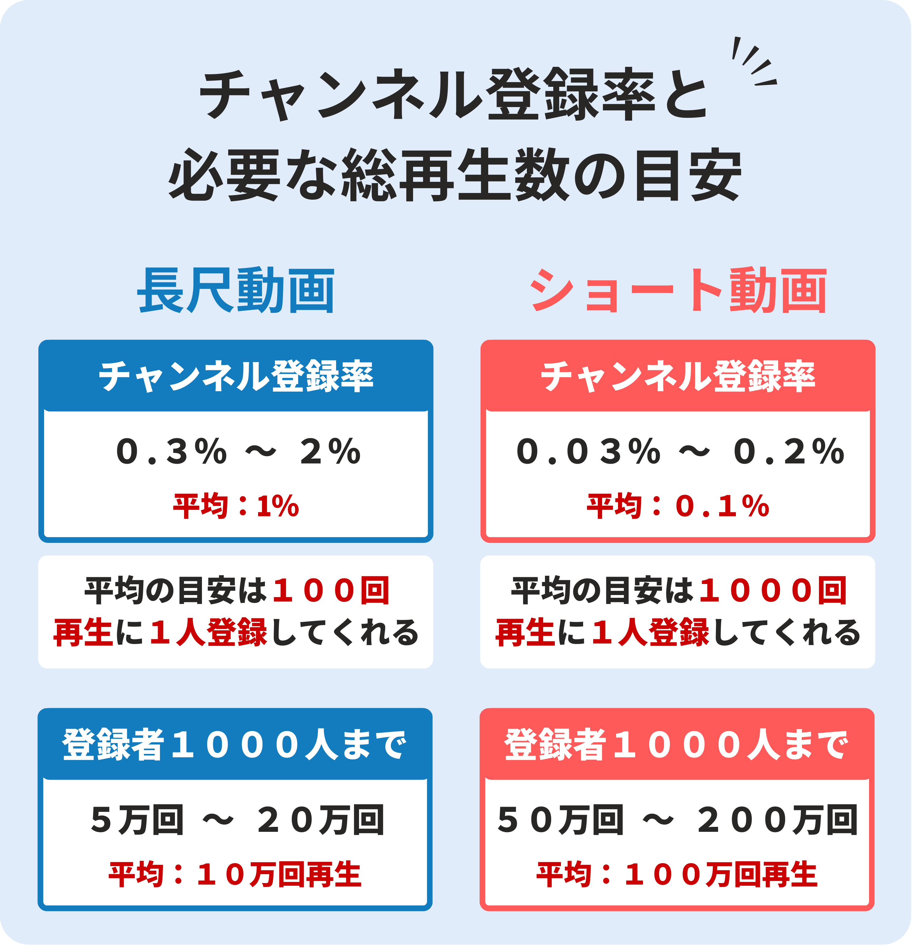 2025年最新】最速でYouTube収益化を達成する超具体的な手順 - マネーキンのYouTube相談所