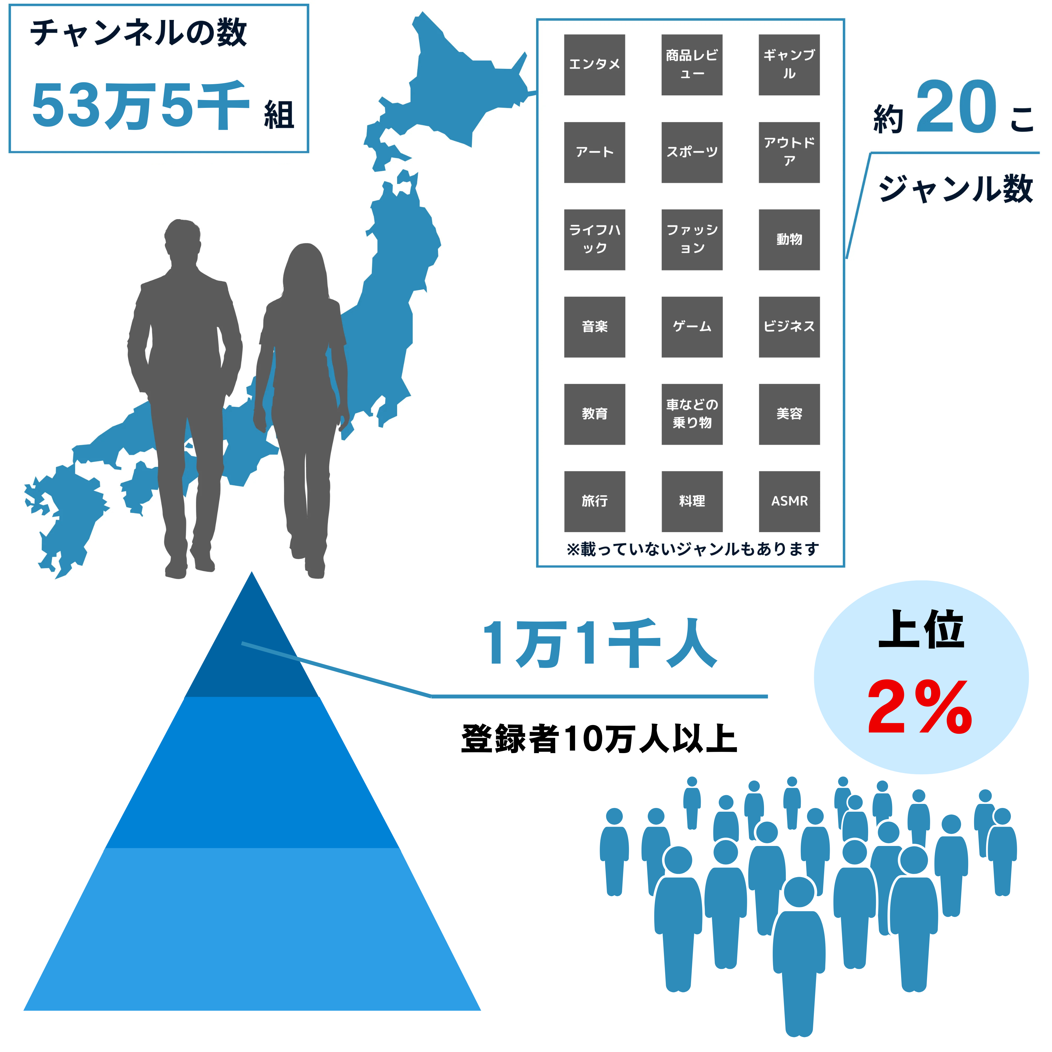 400本投稿で登録者10万人｜広告収益額と気づいたこと12選 - マネーキンのYouTube相談所