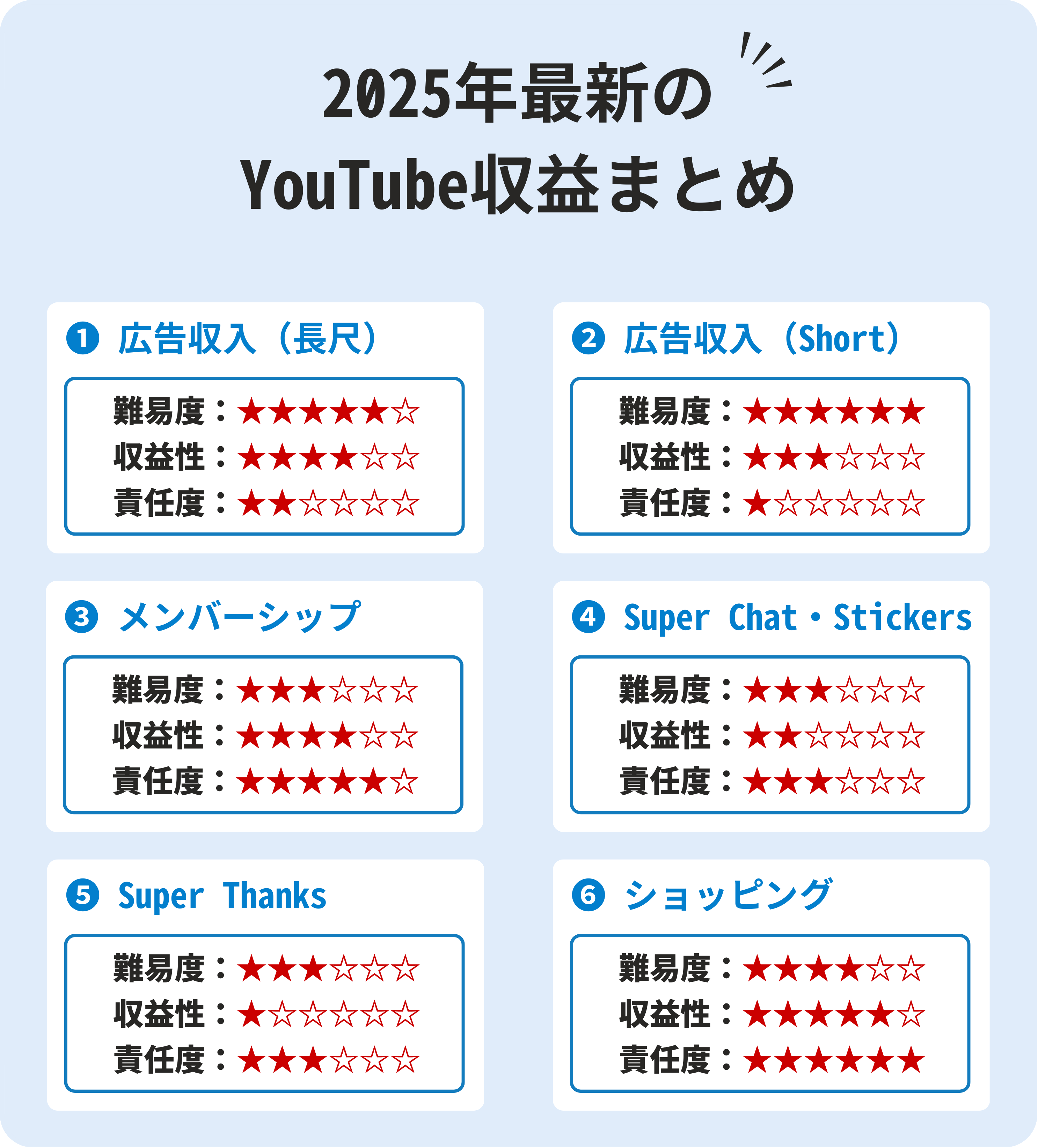 日本のトップYouTuberの収益例と成功要因（ヒカキン、はじめしゃちょー等）